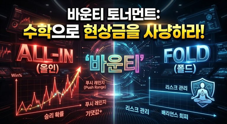 "미래 지향적인 전술 분석실 배경의 바운티 토너먼트 홀덤 전략 데이터 시각화 이미지. 중앙의 홀로그램 'AOF'를 중심으로 붉은색 '올인(ALL-IN)'과 푸른색 '폴드(FOLD)'라는 두 가지 수학적 바이너리 초이스가 극명하게 대조됩니다. 왼쪽 붉은색 섹션은 'Win%' 그래프와 '푸시 레인지', '기댓값+' 데이터 스트림을, 오른쪽 푸른색 섹션은 안정적인 리스크 관리 그래프와 '배리언스 회피', 평정심 아이콘 데이터를 보여줍니다. 감각적인 플레이를 배제하고 수학적 의사결정을 강조하는 홀덤 전략 콘텐츠를 시각화했습니다."