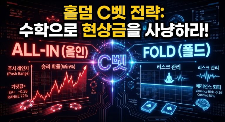 "미래 지향적인 AR 홀로그램 배경의 홀덤 C벳 전략 데이터 시각화 이미지. 중앙의 홀로그램 'C벳'을 중심으로 화면이 두 갈래로 나뉘어 왼쪽 붉은색 섹션은 'ALL-IN (올인)'과 수학적 공격 기회(Win%, 기댓값+)를, 오른쪽 푸른색 섹션은 'FOLD (폴드)'와 이성적 판단(리스크 관리, 배리언스 회피)을 보여줍니다. 중앙 상단에 '홀덤 C벳 전략: 수학으로 현상금을 사냥하라!'라는 큰 한글 텍스트가 있습니다."
