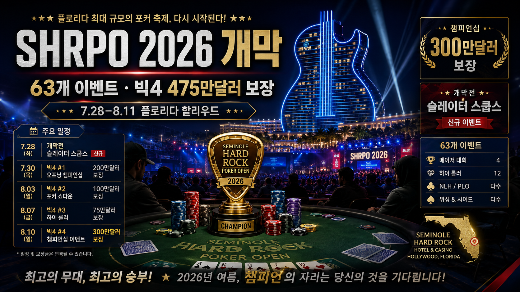 SHRPO 2026 세미놀 하드록 포커 오픈 개막 일정 이미지로 63개 이벤트, 빅4 475만 달러 보장, 챔피언십 300만 달러 보장을 강조한 포커 뉴스 썸네일