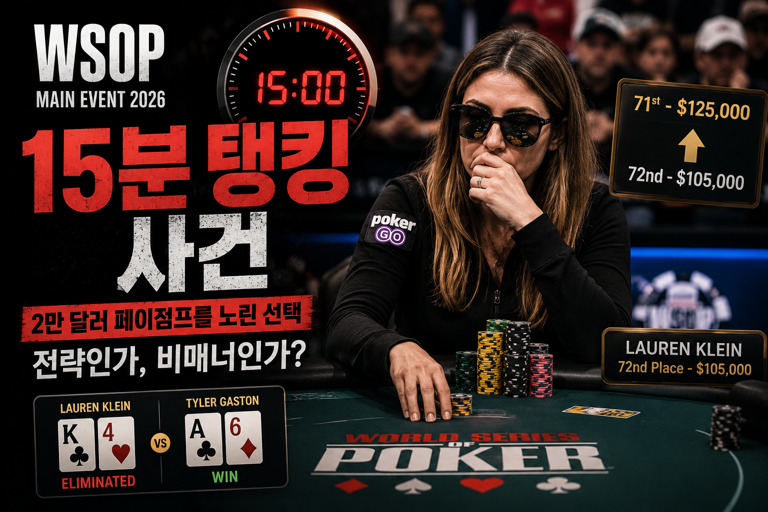 WSOP 15분 탱킹 사건 뉴스 이미지로 로렌 클라인의 페이점프 전략, 장시간 시간 끌기 논란, 포커 에티켓 문제를 강조한 썸네일