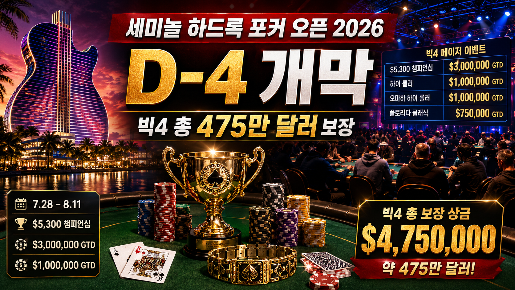 세미놀 하드록 포커 오픈 2026 D-4, 빅4 475만 달러 보장