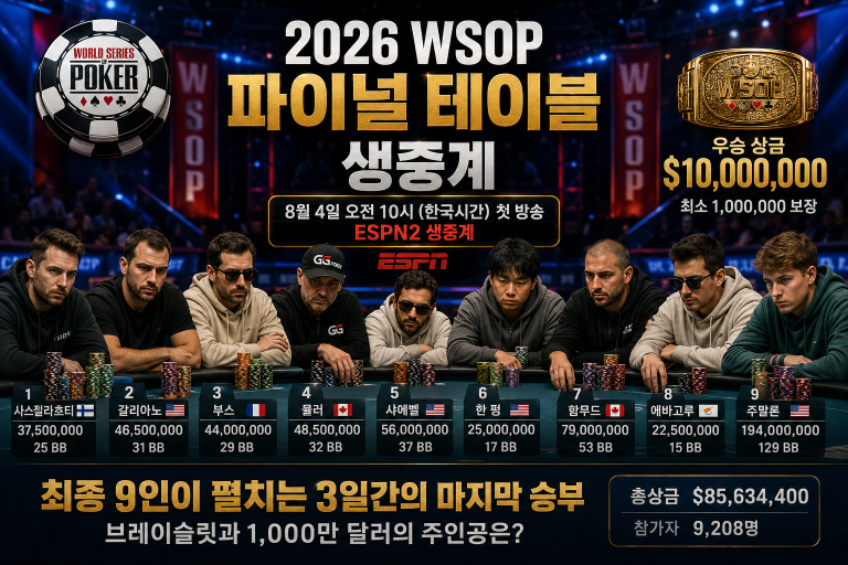 2026 WSOP 파이널 테이블 생중계 썸네일로 ESPN2 방송 일정, 최종 9인 칩 스택, 우승 상금 1,000만 달러, 총상금 8,563만 달러를 강조한 포커 뉴스 이미지