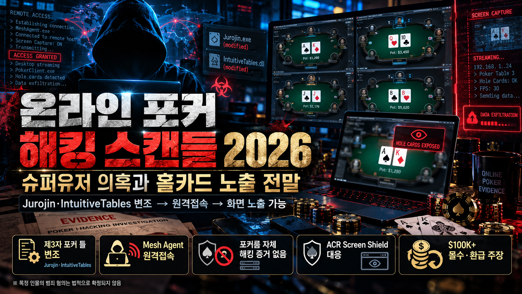 온라인 포커 해킹 스캔들 2026 이미지로 변조된 Jurojin·IntuitiveTables 등 제3자 포커 도구를 통한 원격접속, 화면 노출과 홀카드 유출 의혹을 시각화한 대표 이미지