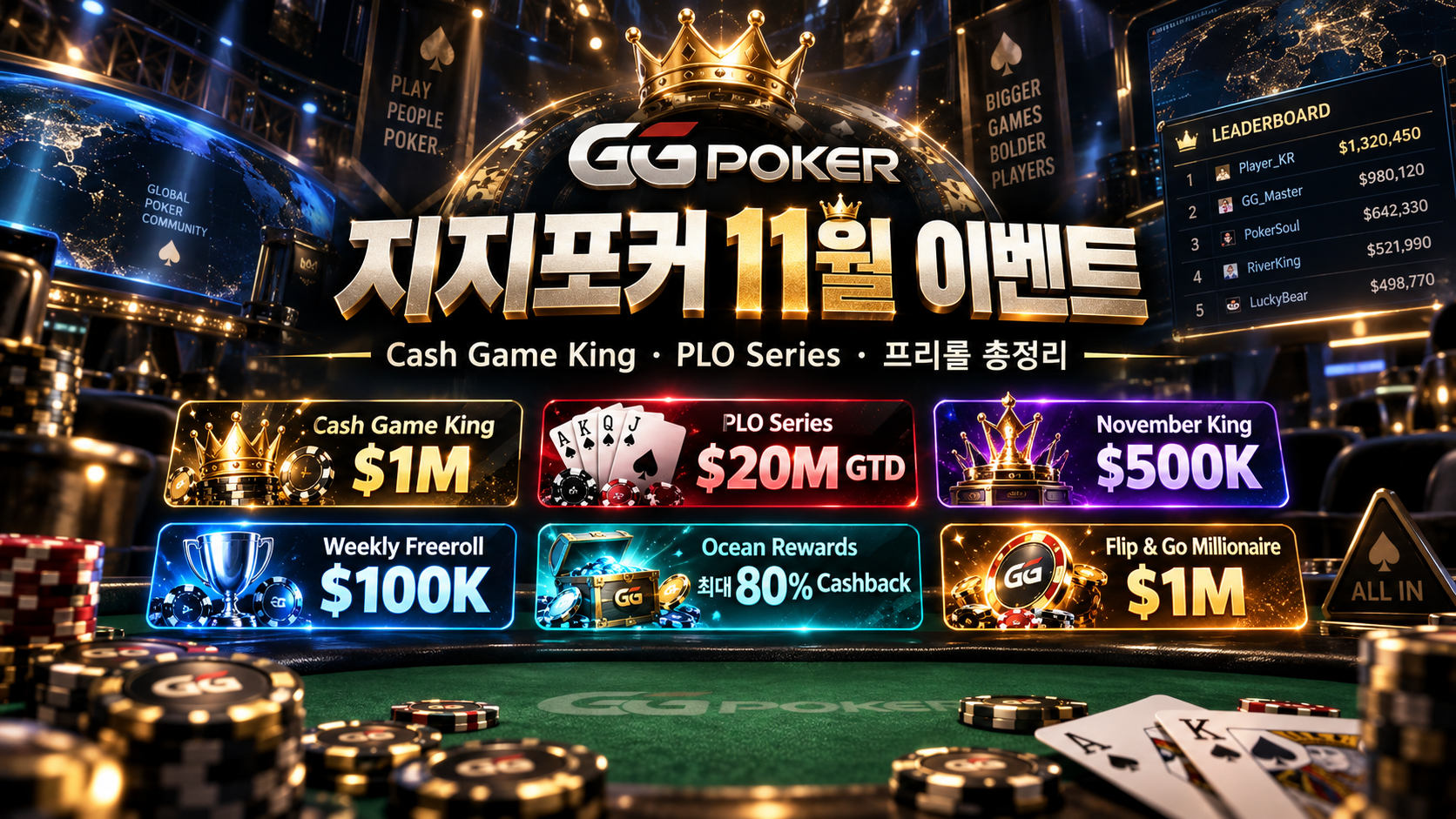 지지포커 11월 이벤트와 Cash Game King, PLO Series, Weekly Freeroll 등 주요 프로모션을 정리한 이미지