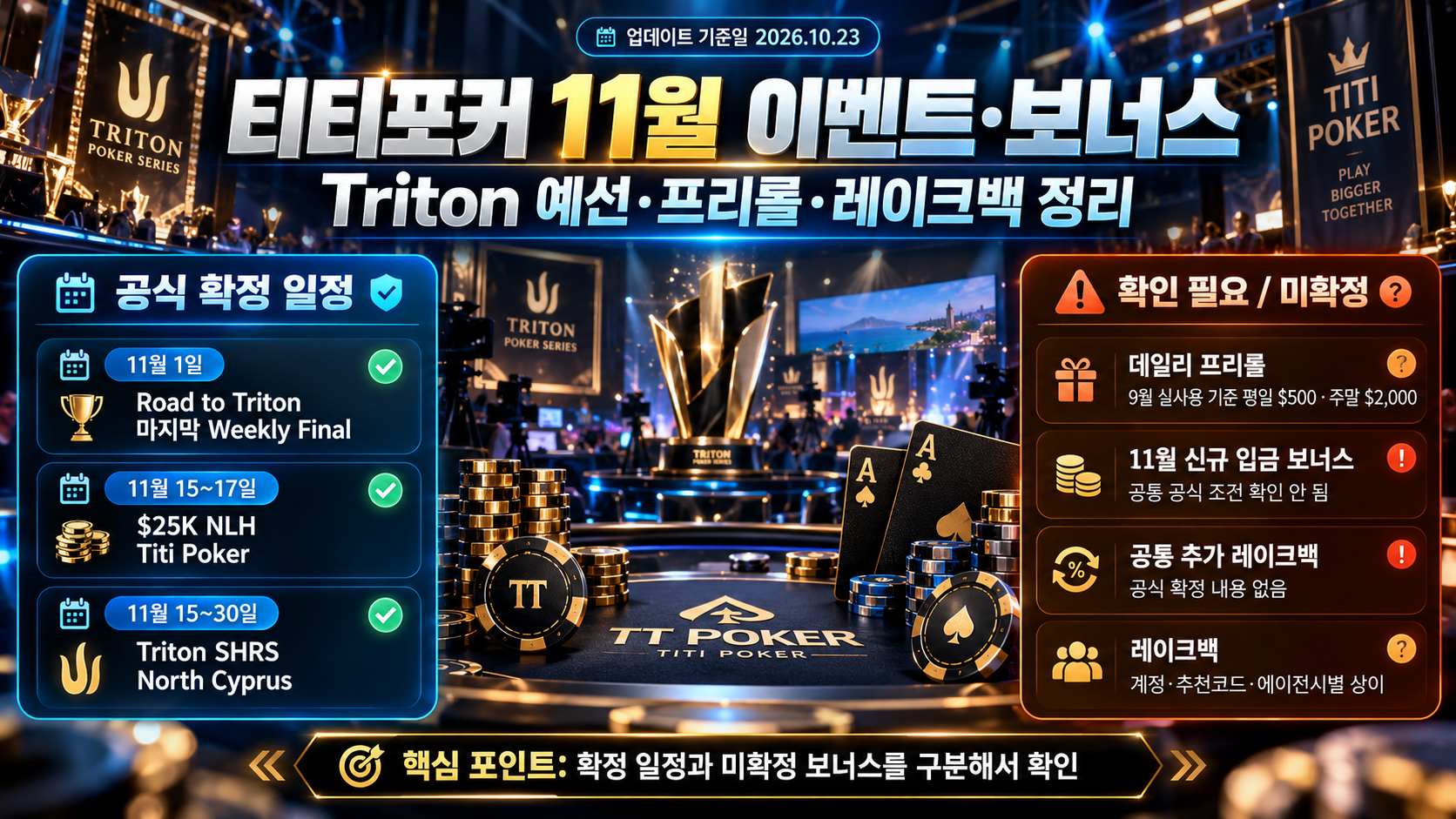 티티포커 11월 이벤트·보너스 총정리 | Triton 예선·프리롤·레이크백 정리